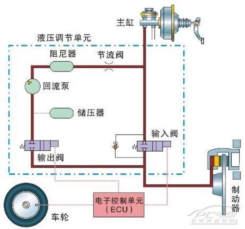 操作示意图