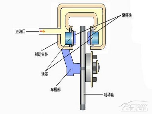 后轮制动