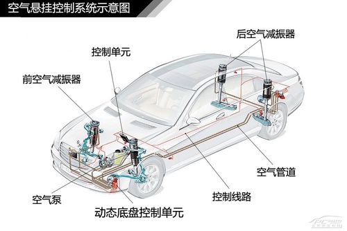 空气悬挂