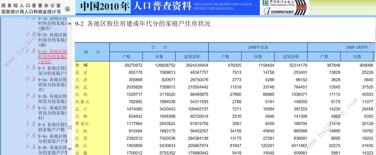 第七次人口普查表有几种 第七次人口普查表格样板电子版下载[多图]图片2