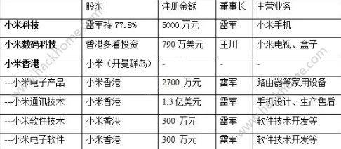 小米上市雷军成首富？小米上市最新消息图片1_游戏潮