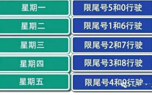 怎么查限号出行