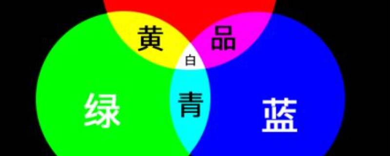 三原色和三补色的关系（色彩的三原色,三补色分别是什么?）