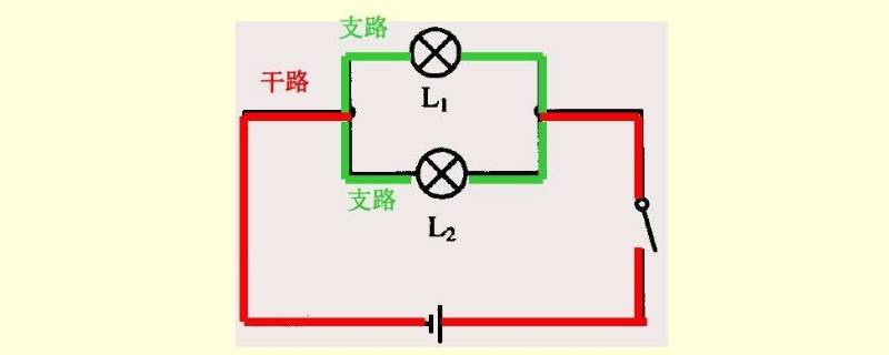 怎样分清干路和支路 怎么分支路干路