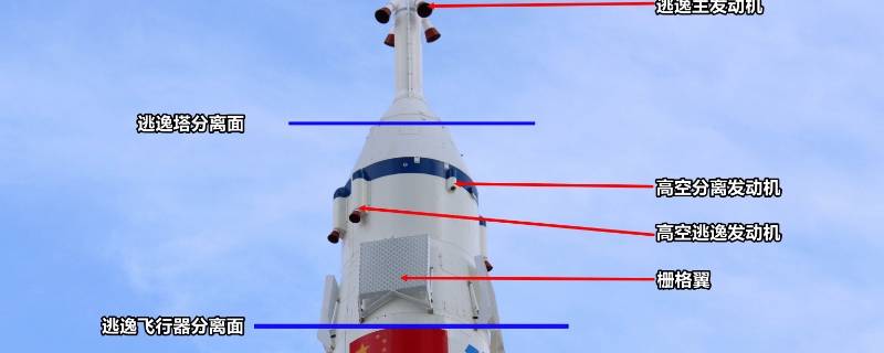 火箭顶部有一个尖顶叫什么（载人火箭顶部有一个尖顶叫什么）