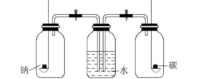 多功能瓶的使用 化学多功能瓶的使用