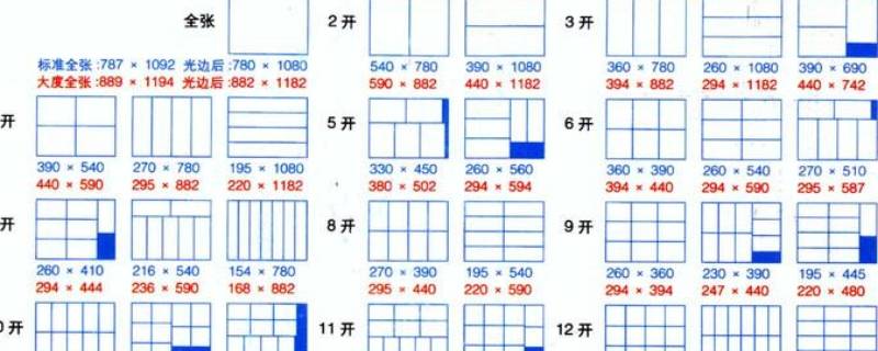 16开的书是多大的尺寸 16开的书的具体尺寸是多少