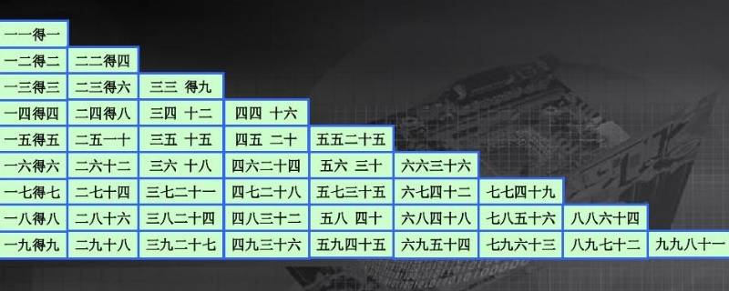 等于几分之几18分之7×3 24×42等于几
