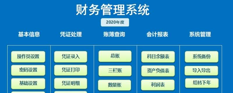 银行fims系统是什么 fims系统是啥系统