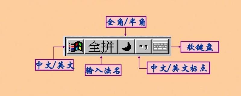 输入法全角和半角的区别（英文输入法全角和半角的区别）