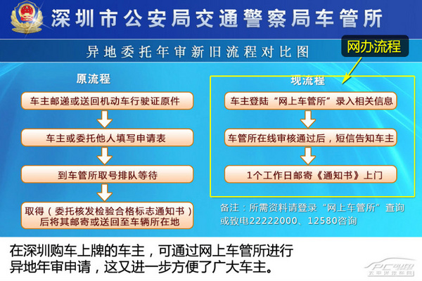 证照手续不用愁（6）怎么申请异地年审？