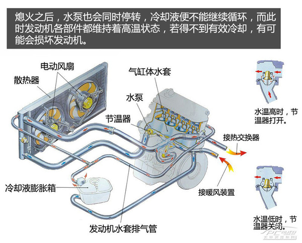 淡定不用慌 夏季汽车水温过高如何处理？