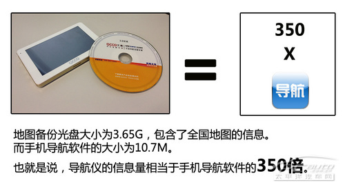 同台竞技 便携式导航与手机导航使用对比