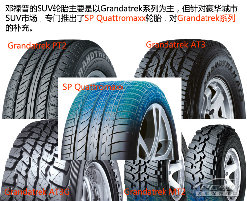 轮胎选购手册(10)：邓禄普轮胎全系导购
