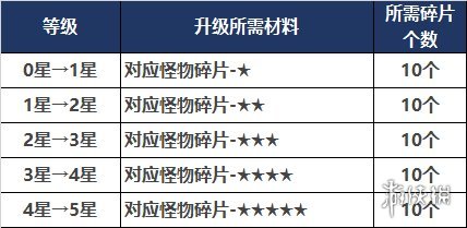 dnf110版本怪物图鉴有什么用