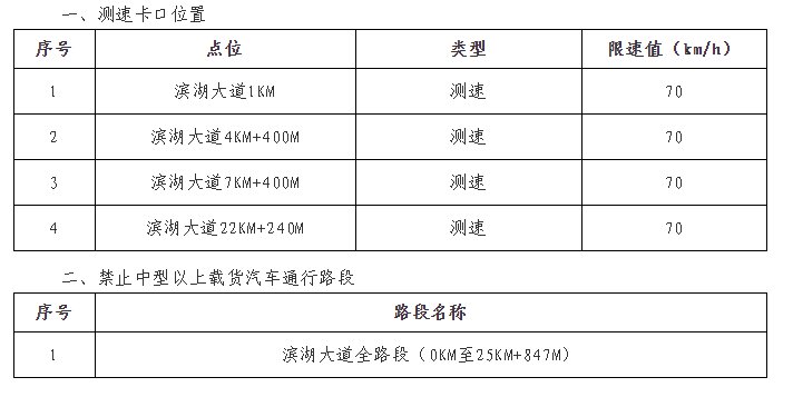 泰安东平县新增测速卡口位置在哪