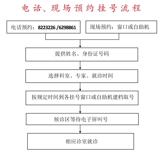 泰安市中心医院预约挂号需要带身份证吗?