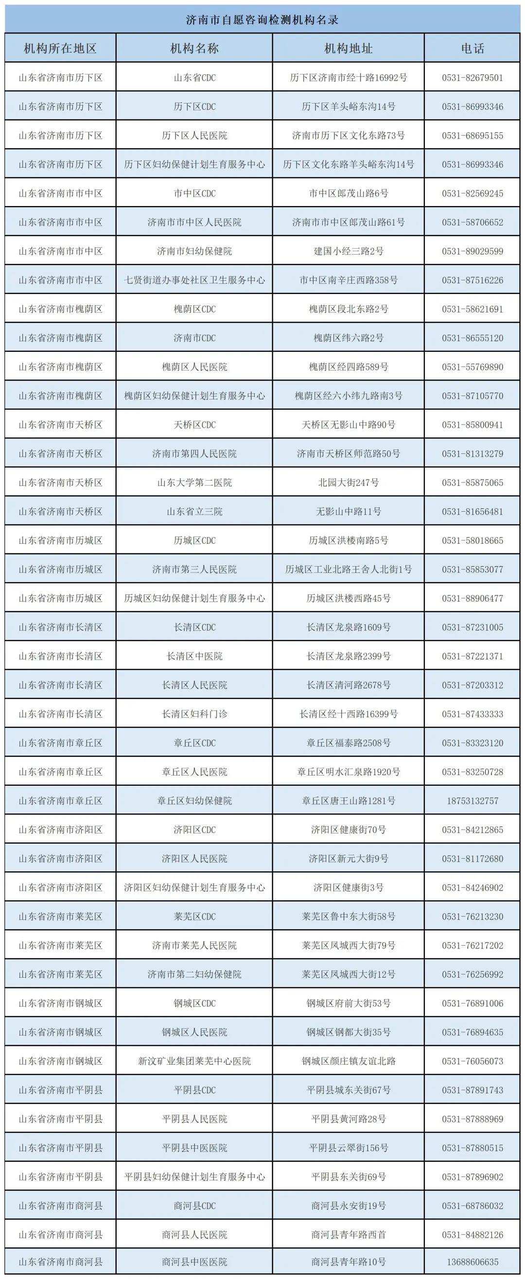 济南市疾病预防控制中心艾滋病防制所艾滋病抗体筛查攻略