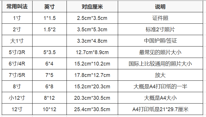 二寸照片尺寸多少厘米（结婚证二寸照片尺寸多少厘米）