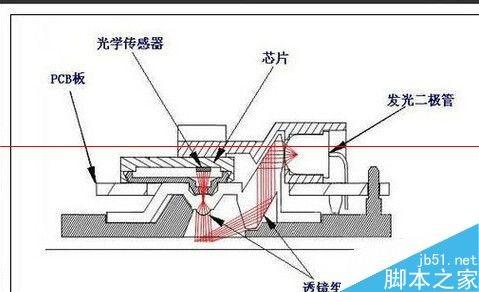 怎么判断区分光电鼠标与激光鼠标?（激光鼠标和光学鼠标的区别）