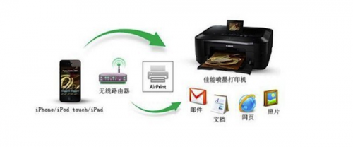 Airprint打印机设置教程 air print打印机