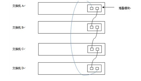 锐捷交换机如何配置堆叠/stack（锐捷交换换机配置）