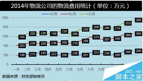 Excel怎么制作堆积折线图