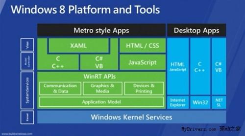 微软盘点Windows 8主要功能