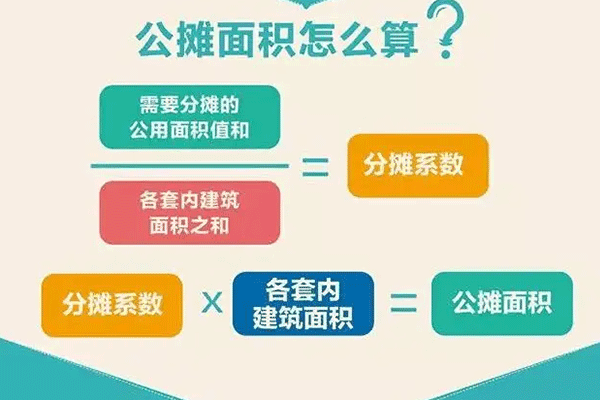 公摊面积怎样计算（公摊面积简单算法）