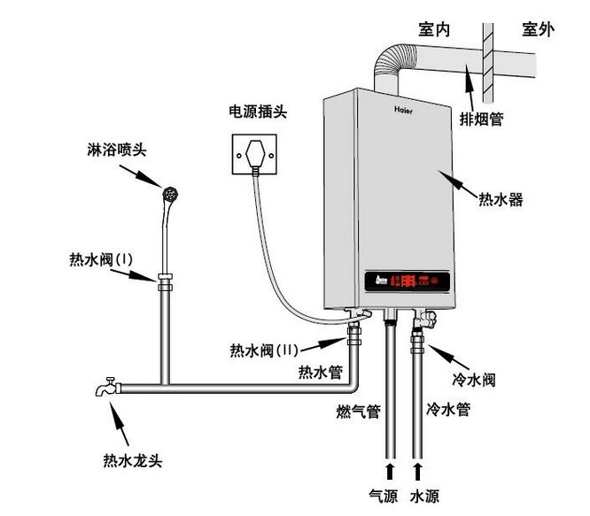 燃气热水器安装图（零冷水燃气热水器安装图）