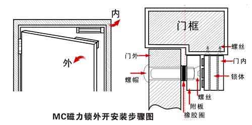 磁力锁安装 电磁锁安装