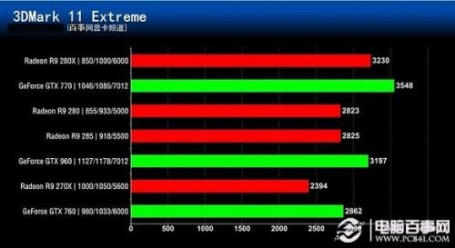 七款2000元内显卡对比评测