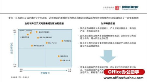 如何让PowerPoint幻灯片高大上?