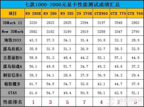 七款2000元内显卡对比评测