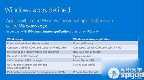 windows apps是什么?