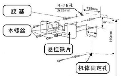 勤洗手病绕道走 烘手器安装步骤