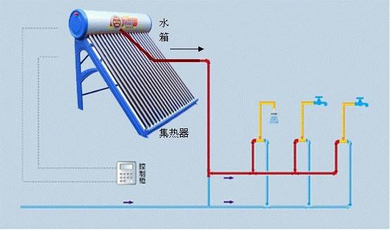 太阳能热水器的安装要求及步骤