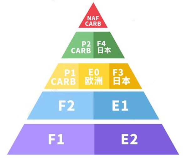 橱柜怎么选择*实用 橱柜选购注意事项 佰怡家支招橱柜选购