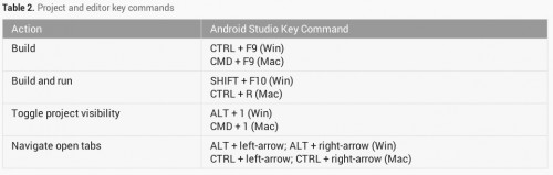 Android Studio怎么用?Android Studio使用教程图文详解