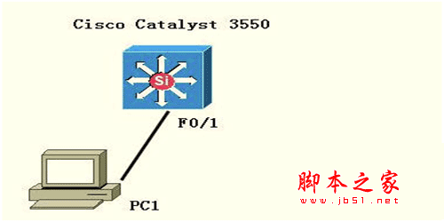 在三层交换机配置DHCP的方法分享 三层交换机配置dhcp服务器步骤是什么