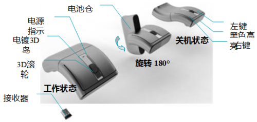 Lenovo联想2.4G无线鼠标N70全面图文详解