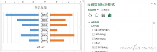 Excel异形图表怎么做