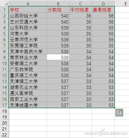 Excel选定小格11种技巧汇总