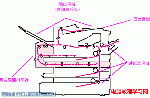 打印机卡纸怎么办 解决故障方法