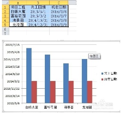 excel中多图标进度图表如何制作（excel进度表图表条怎么做）