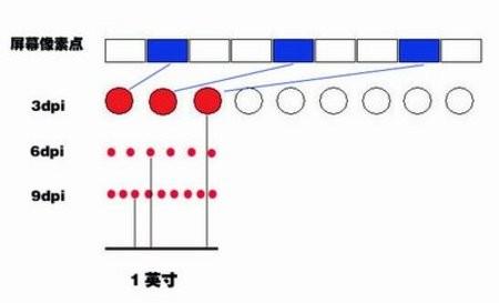 鼠标DPI是什么意思 鼠标dpi是什么意思越高越好吗