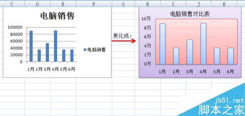 Excel中的图表如何美化?（excel中的图表如何美化表格）