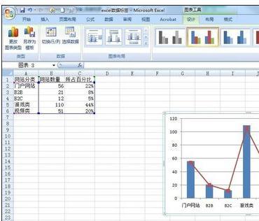 excel2013图表数据如何添加标签 excel图例添加数据标签