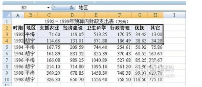 excel怎样同时调整图表中的所有字的大小和格式