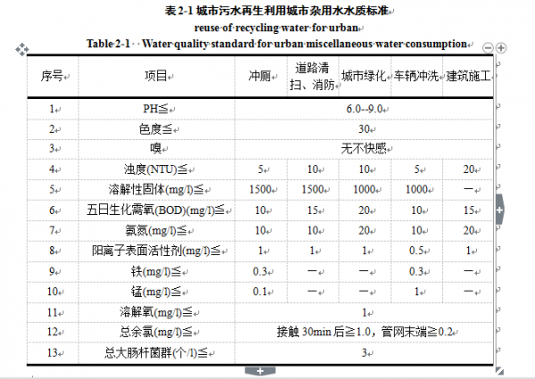 excel2016如何制作表格 excel常规表格制作